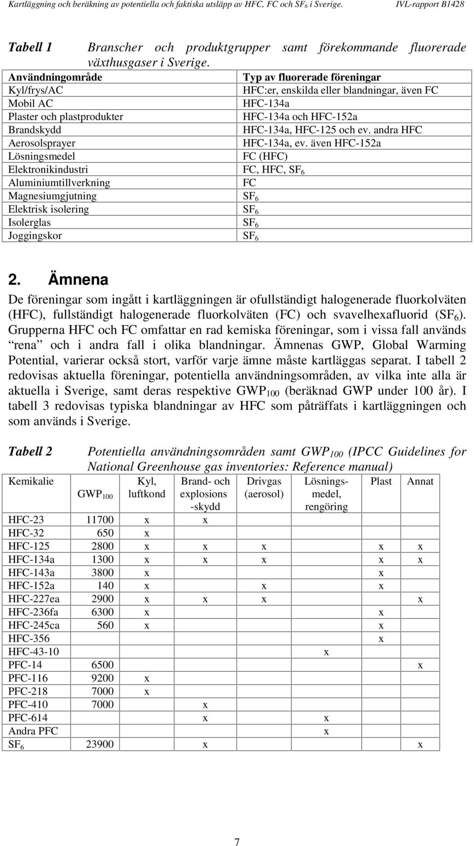 och ev. andra HFC Aerosolsprayer HFC-134a, ev.