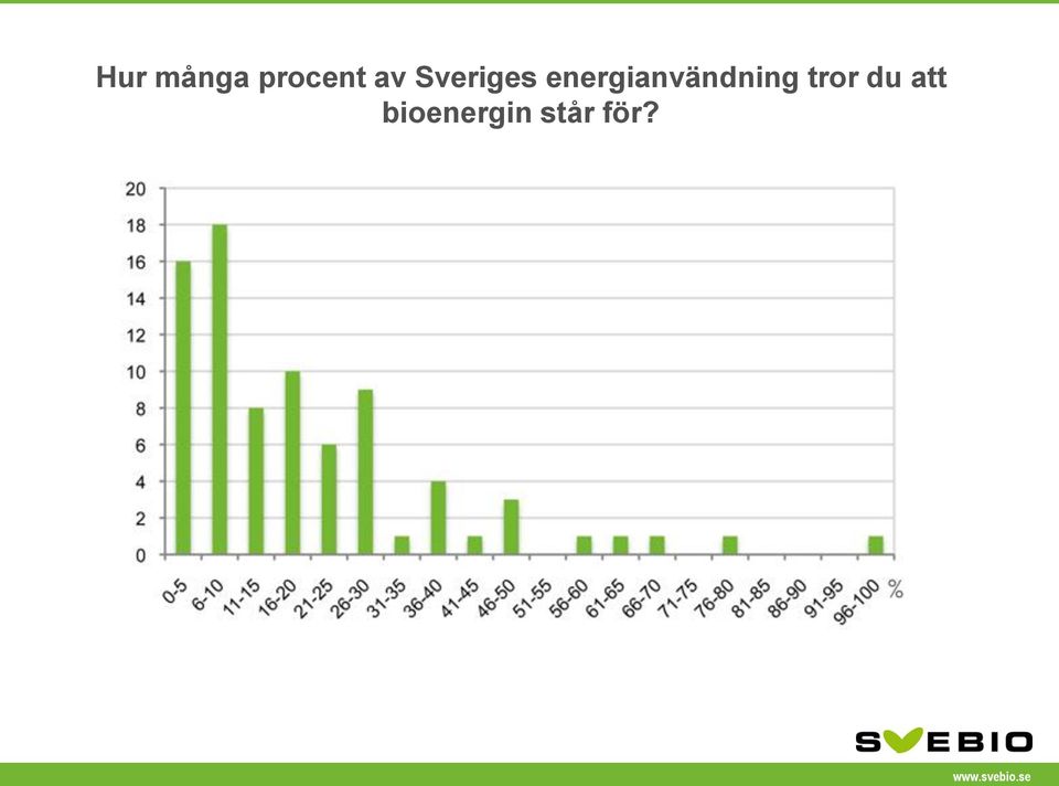 energianvändning