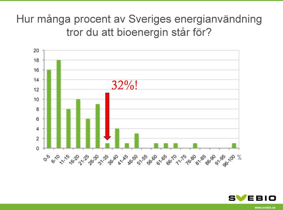 energianvändning