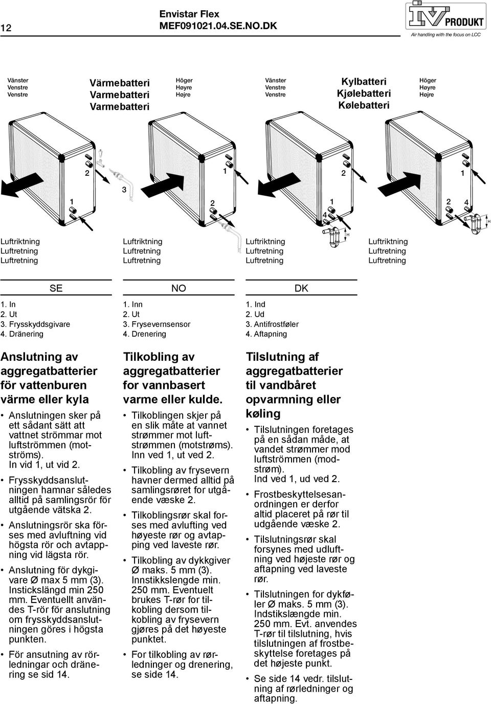 1 2 1 3 1 2 4 1 2 4 H Luftriktning Luftriktning Luftriktning H Luftriktning 1. In 2. Ut 3. Frysskyddsgivare 4. Dränering 1. Inn 2. Ut 3. Frysevernsensor 4. Drenering 1. Ind 2. Ud 3. Antifrostføler 4.