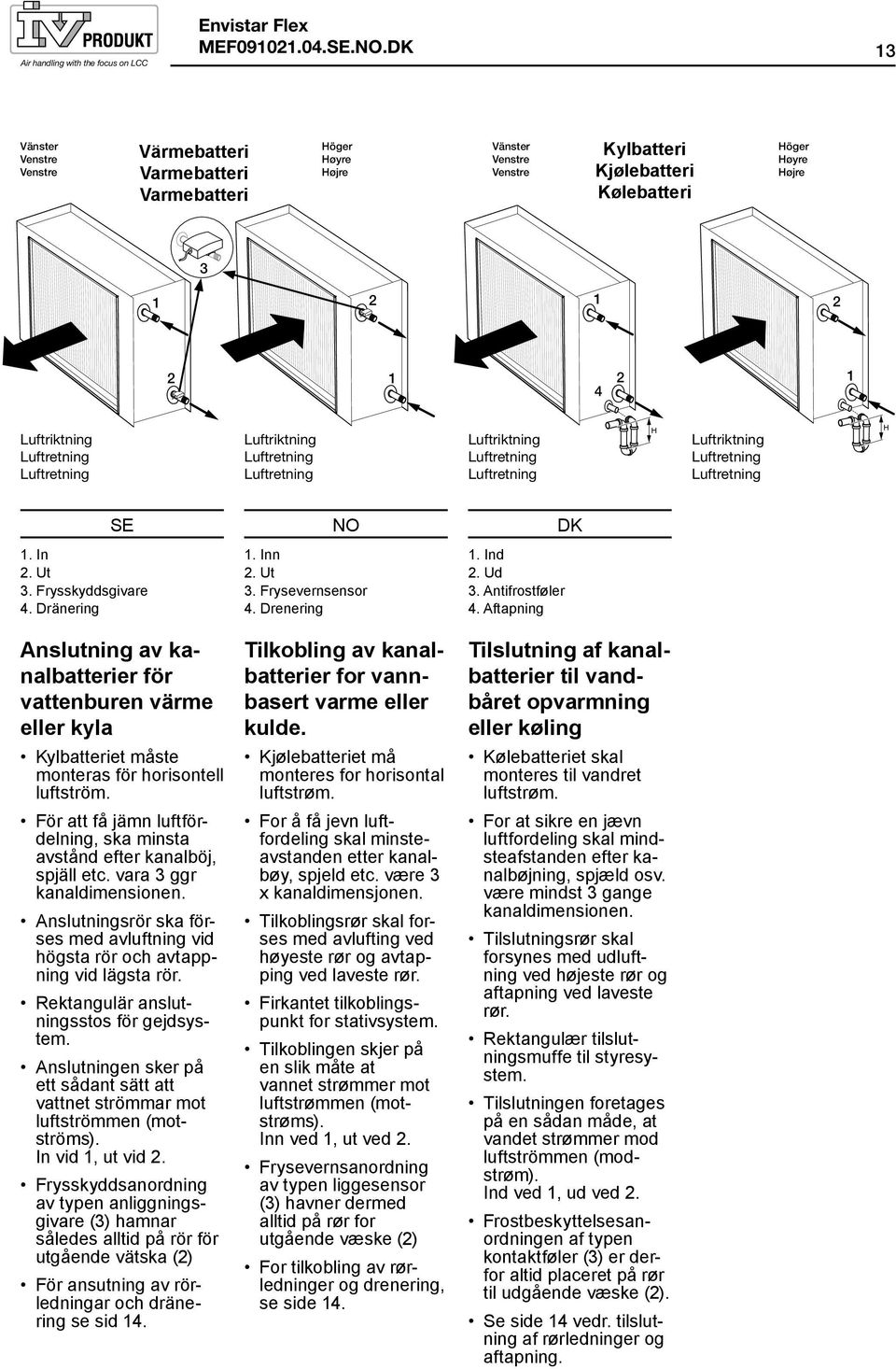 Luftriktning Luftriktning H Luftriktning H 1. In 2. Ut 3. Frysskyddsgivare 4. Dränering 1. Inn 2. Ut 3. Frysevernsensor 4. Drenering 1. Ind 2. Ud 3. Antifrostføler 4.