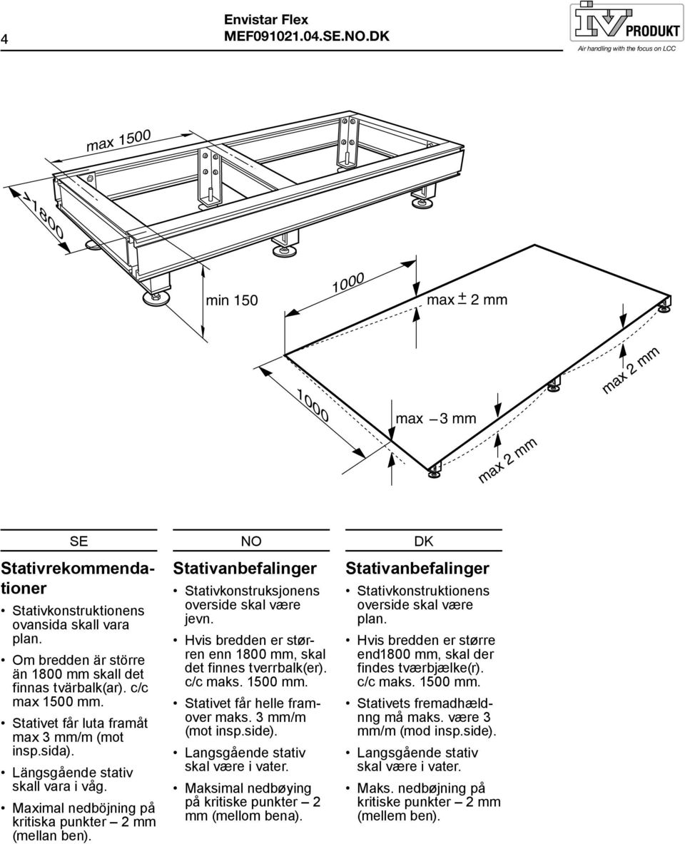 Maximal nedböjning på kritiska punkter 2 mm (mellan ben). Stativanbefalinger Stativkonstruksjonens overside skal være jevn. Hvis bredden er størren enn 1800 mm, skal det finnes tverrbalk(er).