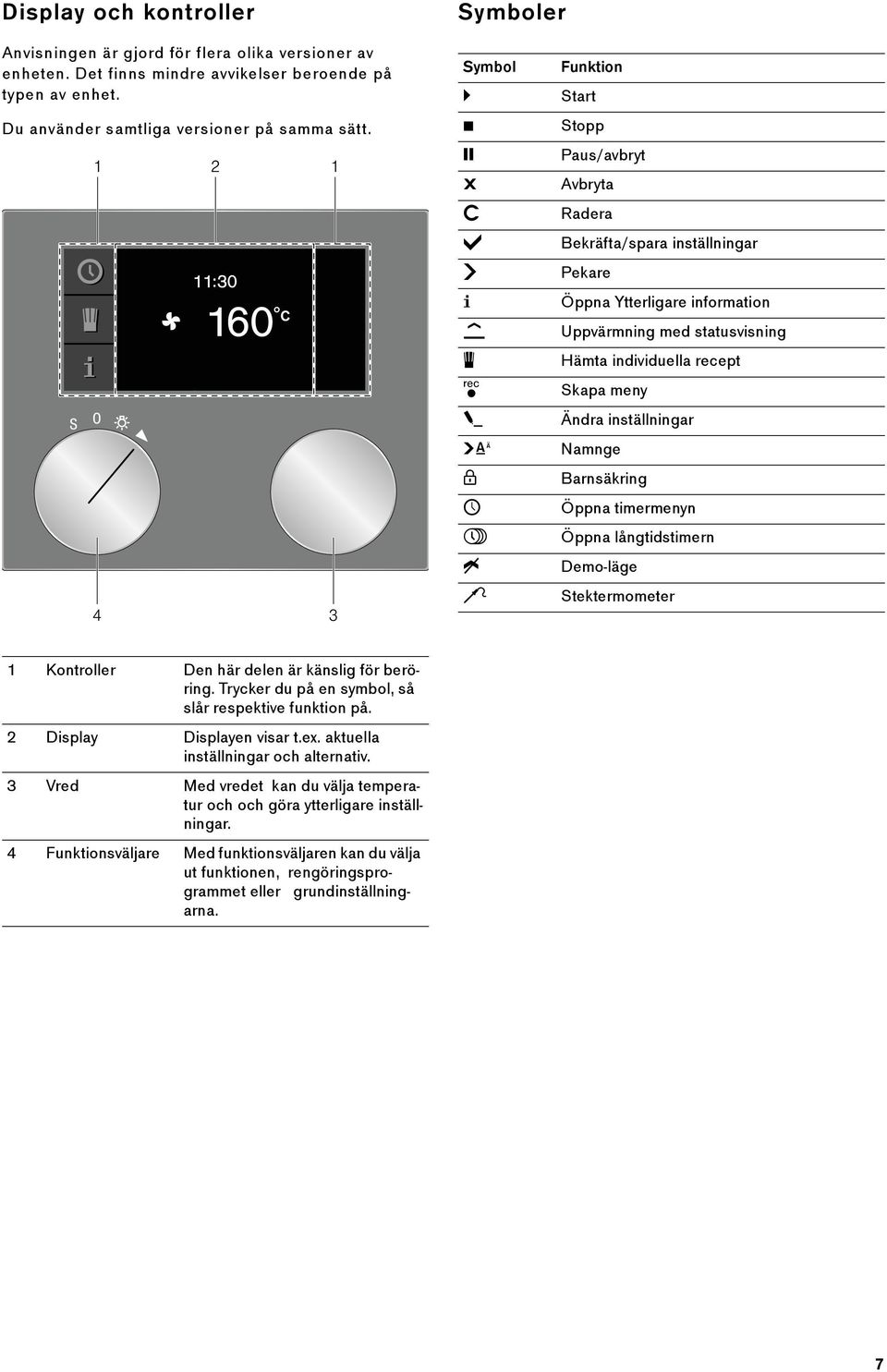 recept g Skapa meny % Ändra inställningar 4 Namnge 0 Barnsäkring M Öppna timermenyn / Öppna långtidstimern Demo-läge + Stektermometer -------- 1 Kontroller Den här delen är känslig för beröring.