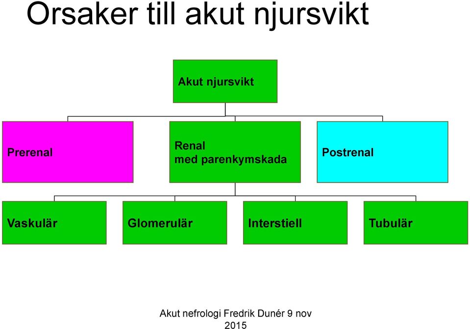 parenkymskada Postrenal Vaskulär