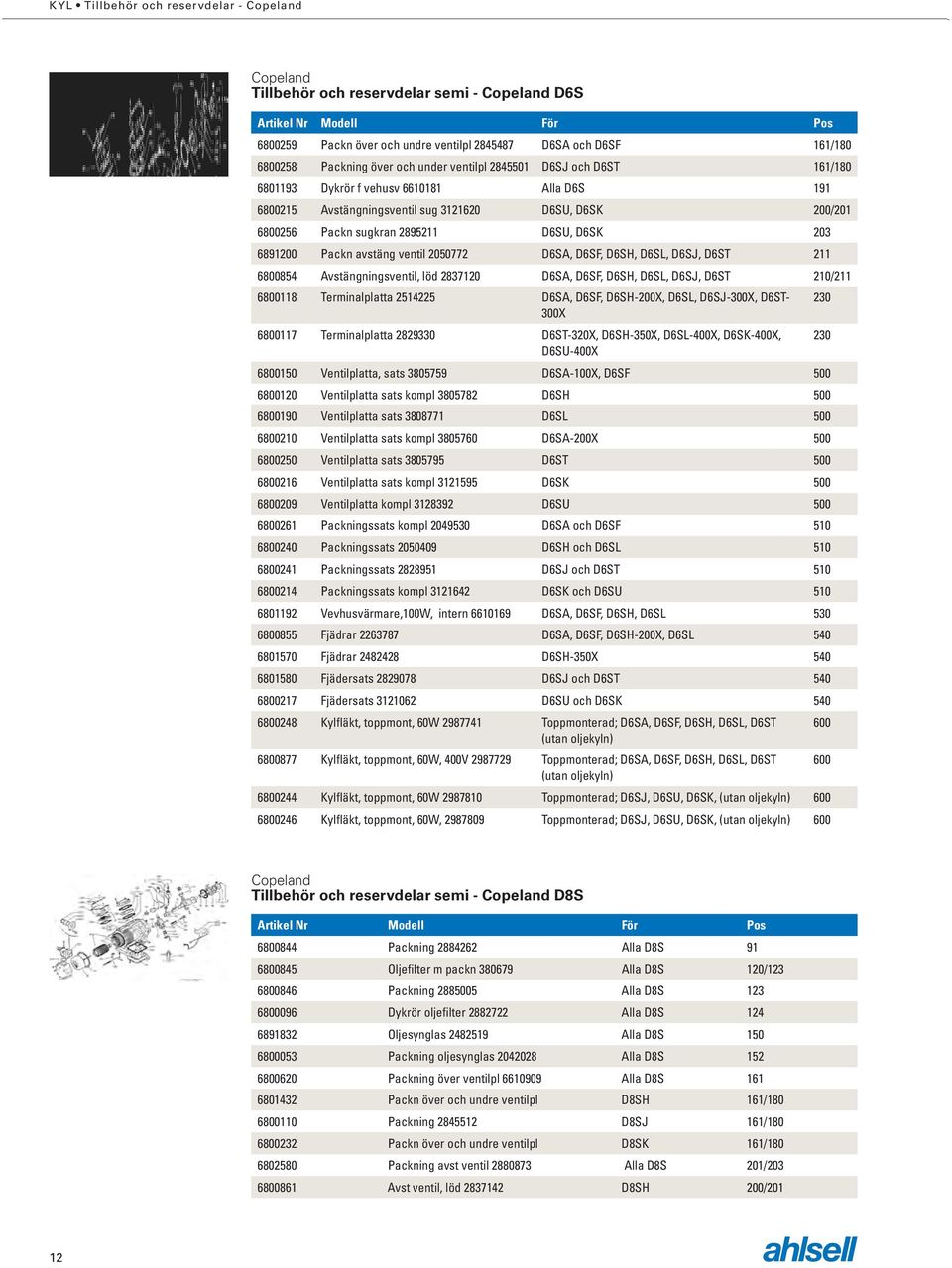 D6SU, D6SK 203 6891200 Packn avstäng ventil 2050772 D6SA, D6SF, D6SH, D6SL, D6SJ, D6ST 211 6800854 Avstängningsventil, löd 2837120 D6SA, D6SF, D6SH, D6SL, D6SJ, D6ST 210/211 6800118 Terminalplatta