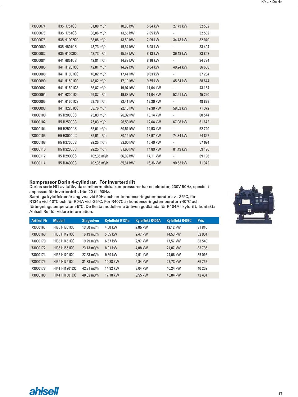 42,81 m³/h 14,92 kw 8,04 kw 40,24 kw 36 608 73000088 H41 H1001CS 48,82 m³/h 17,41 kw 9,63 kw - 37 284 73000090 H41 H1501CC 48,82 m³/h 17,10 kw 9,55 kw 45,84 kw 38 644 73000092 H41 H1501CS 56,87 m³/h