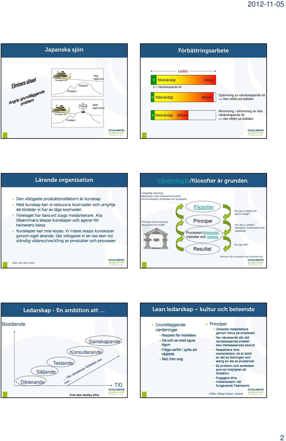 V Nödvändigt Slöseri Minimering / eliminering av icke värdeskapande tid => stor effekt på ledtiden Lärande organisation Värderingar/filosofier är grunden Långsiktig utmaning Balanserar våra