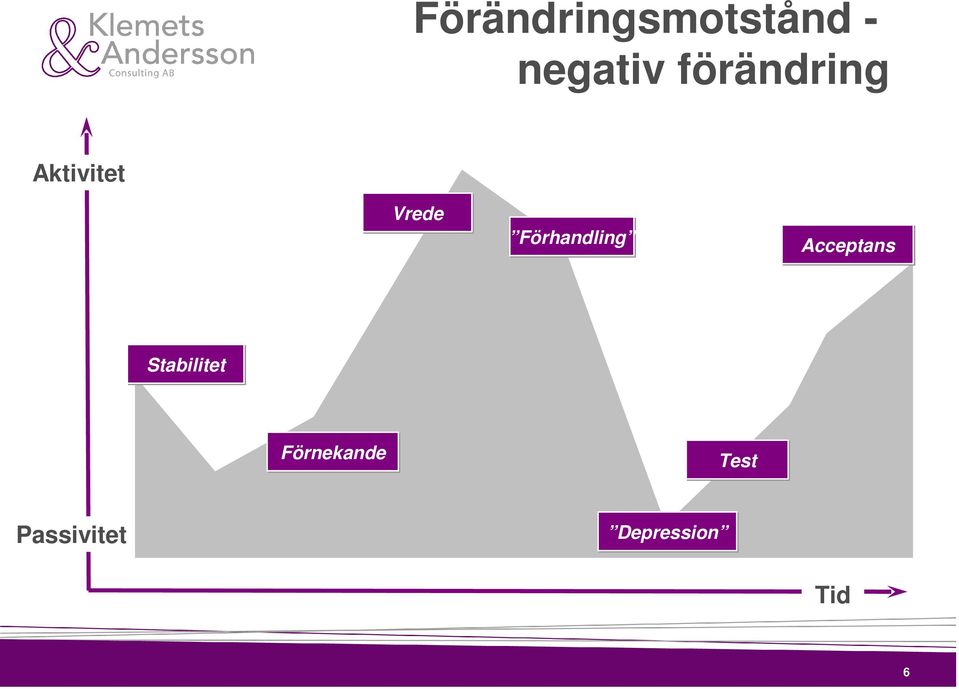 Förhandling Acceptans Stabilitet