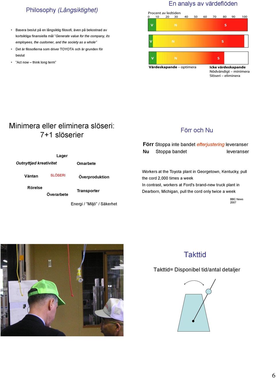 Väntan Rörelse Lager SLÖSERI Överarbete Omarbete Överproduktion Transporter Energi / Miljö / Säkerhet Förr och Nu Förr Stoppa inte bandet efterjustering leveranser Nu Stoppa bandet leveranser Workers