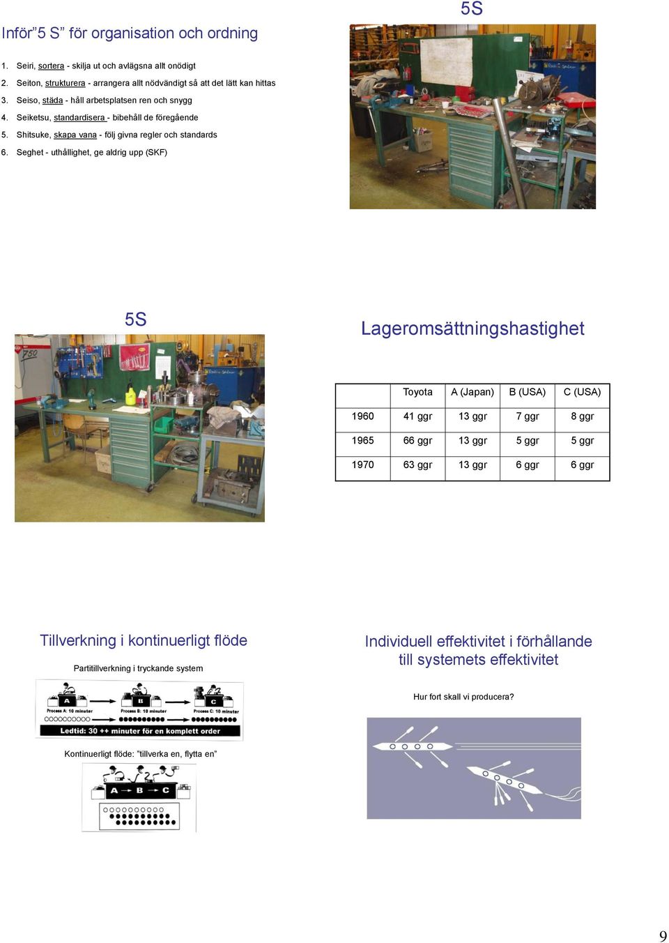 Seghet - uthållighet, ge aldrig upp (SKF) 5S Lageromsättningshastighet Toyota A (Japan) B (USA) C (USA) 960 4 ggr 3 ggr 7 ggr 8 ggr 965 66 ggr 3 ggr 5 ggr 5 ggr 970 63 ggr 3 ggr 6 ggr