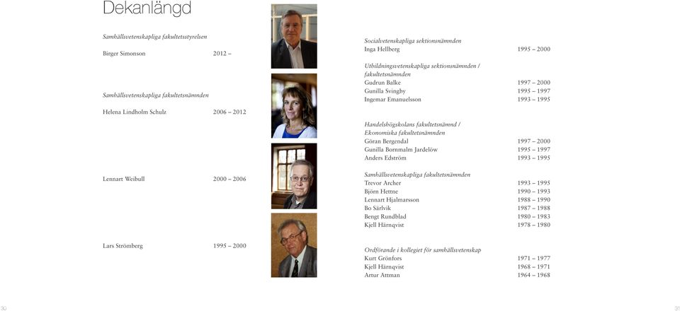 fakultetsnämnden Göran Bergendal 1997 2000 Gunilla Bornmalm Jardelöw 1995 1997 Anders Edström 1993 1995 Lennart Weibull 2000 2006 Samhällsvetenskapliga fakultetsnämnden Trevor Archer 1993 1995 Björn