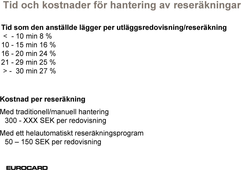 25 % > - 30 min 27 % Kostnad per reseräkning Med traditionell/manuell hantering 300 -