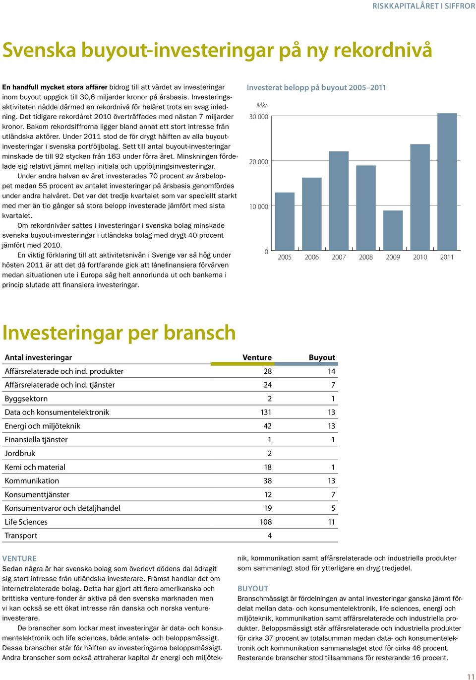 Bakom rekordsiffrorna ligger bland annat ett stort intresse från utländska aktörer. Under 2011 stod de för drygt hälften av alla buyoutinvesteringar i svenska portföljbolag.