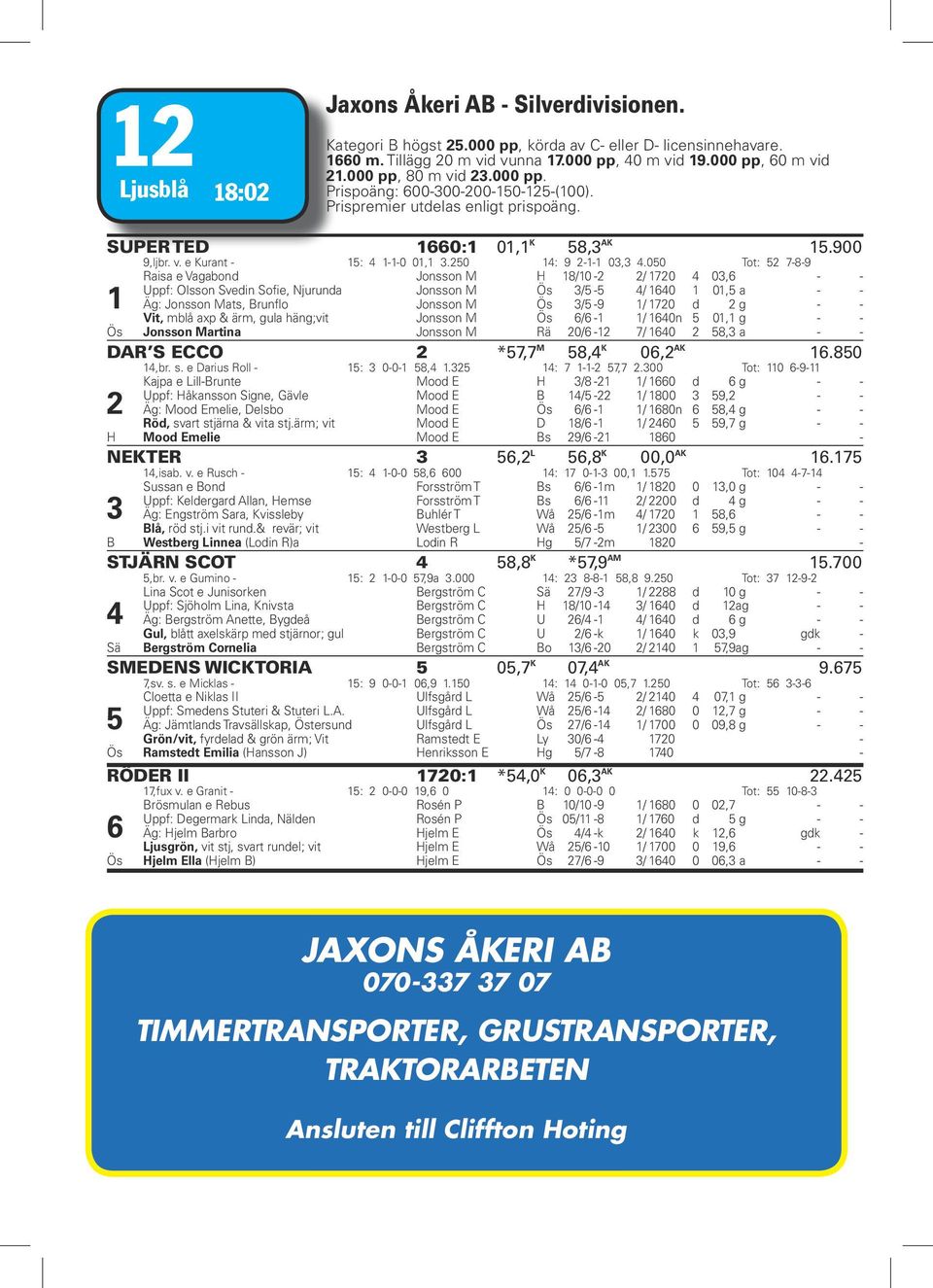 00 Tot: 2 789 Raisa e Vagabond Jonsson M 18/10 2 2/ 1720 0,6 ca kl?