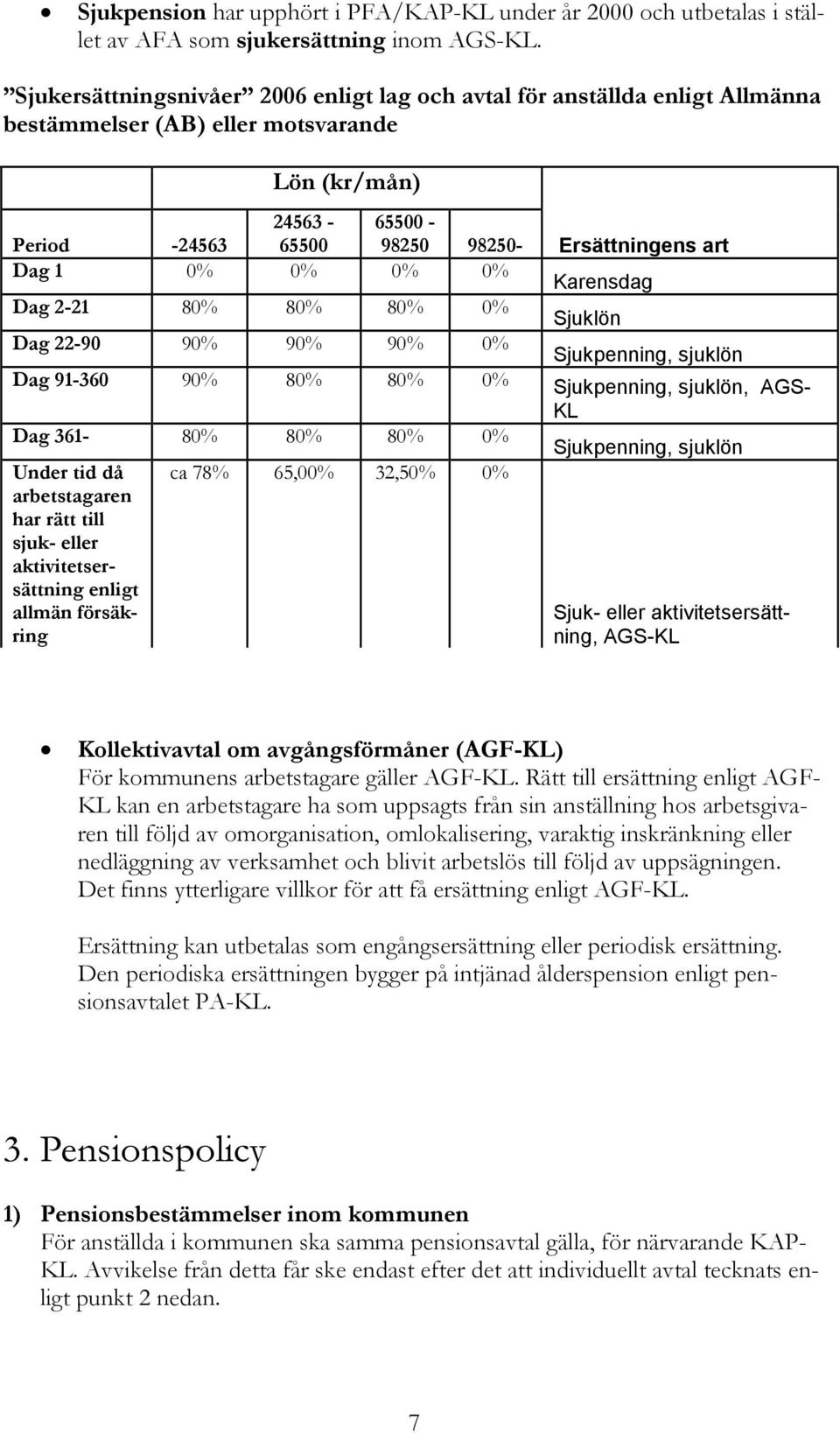 0% 0% 0% Karensdag Dag 2-21 80% 80% 80% 0% Sjuklön Dag 22-90 90% 90% 90% 0% Sjukpenning, sjuklön Dag 91-360 90% 80% 80% 0% Sjukpenning, sjuklön, AGS- KL Dag 361-80% 80% 80% 0% Sjukpenning, sjuklön