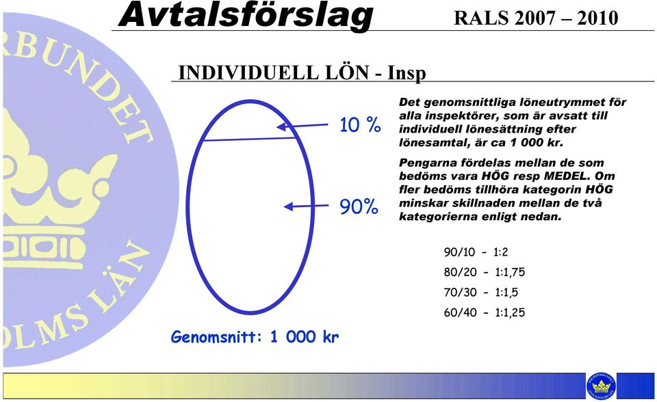 Pengarna fördelas mellan de som bedöms vara HÖG resp MEDEL.