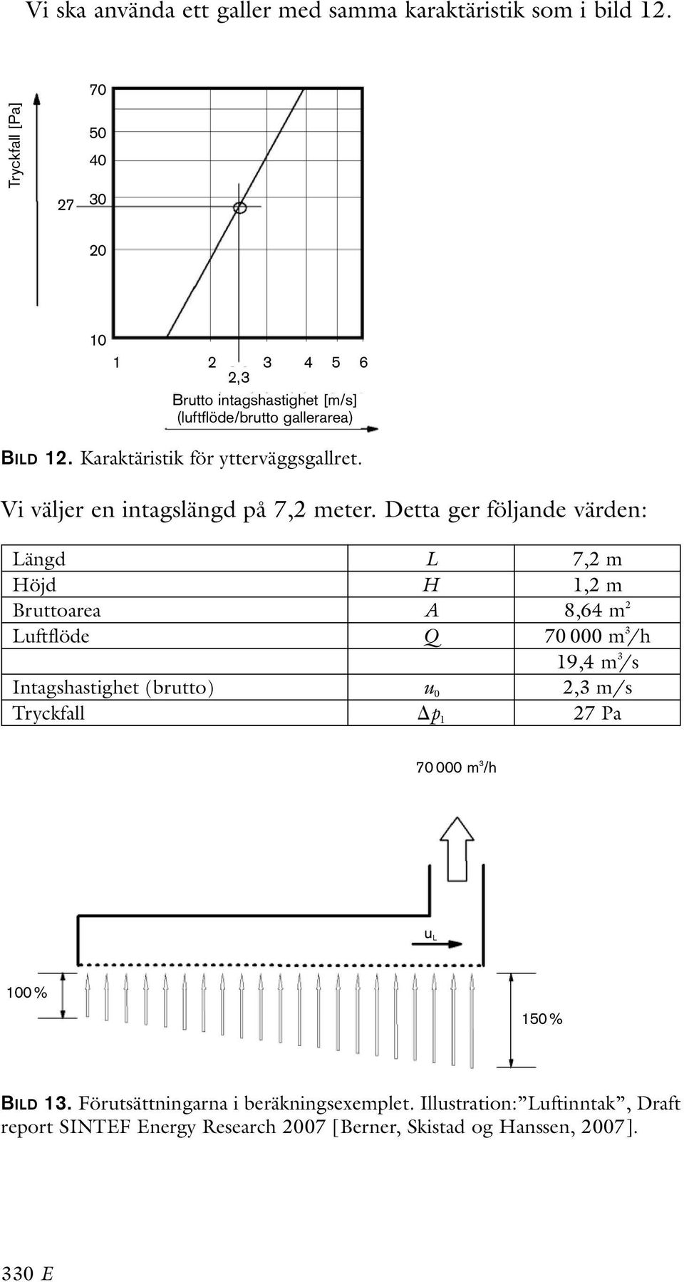 Karaktäristik för ytterväggsgallret. Vi väljer en intagslängd på 7,2 meter.