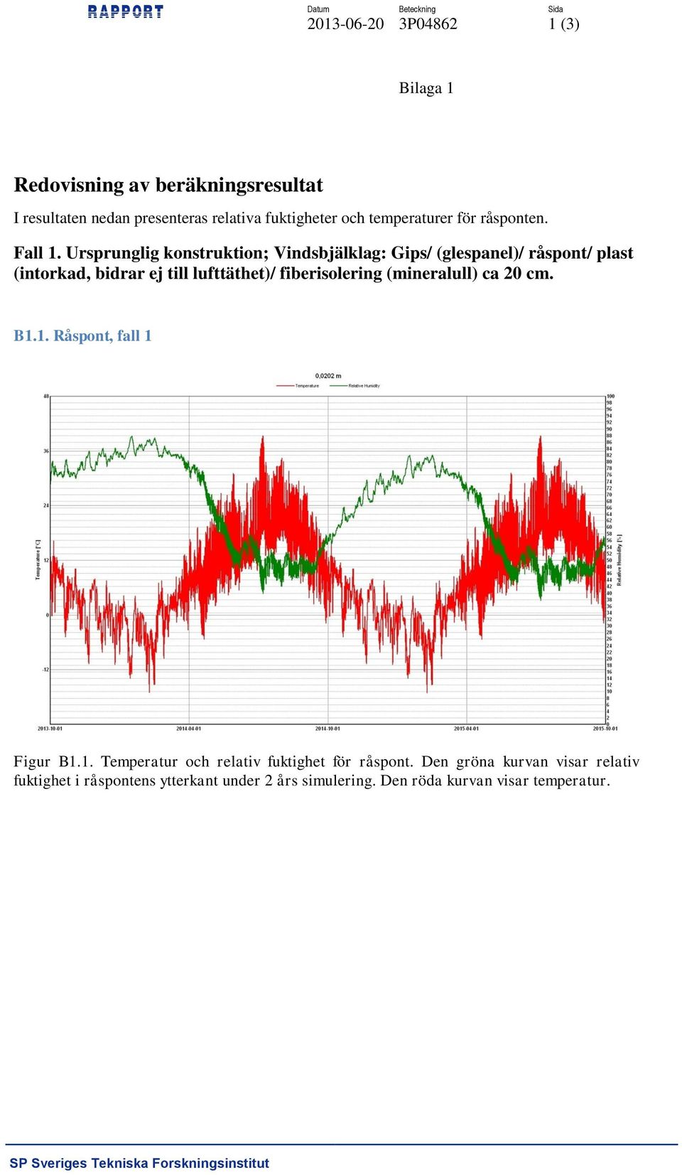 Ursprunglig konstruktion; Vindsbjälklag: Gips/ (glespanel)/ råspont/ plast (intorkad, bidrar ej till lufttäthet)/ fiberisolering