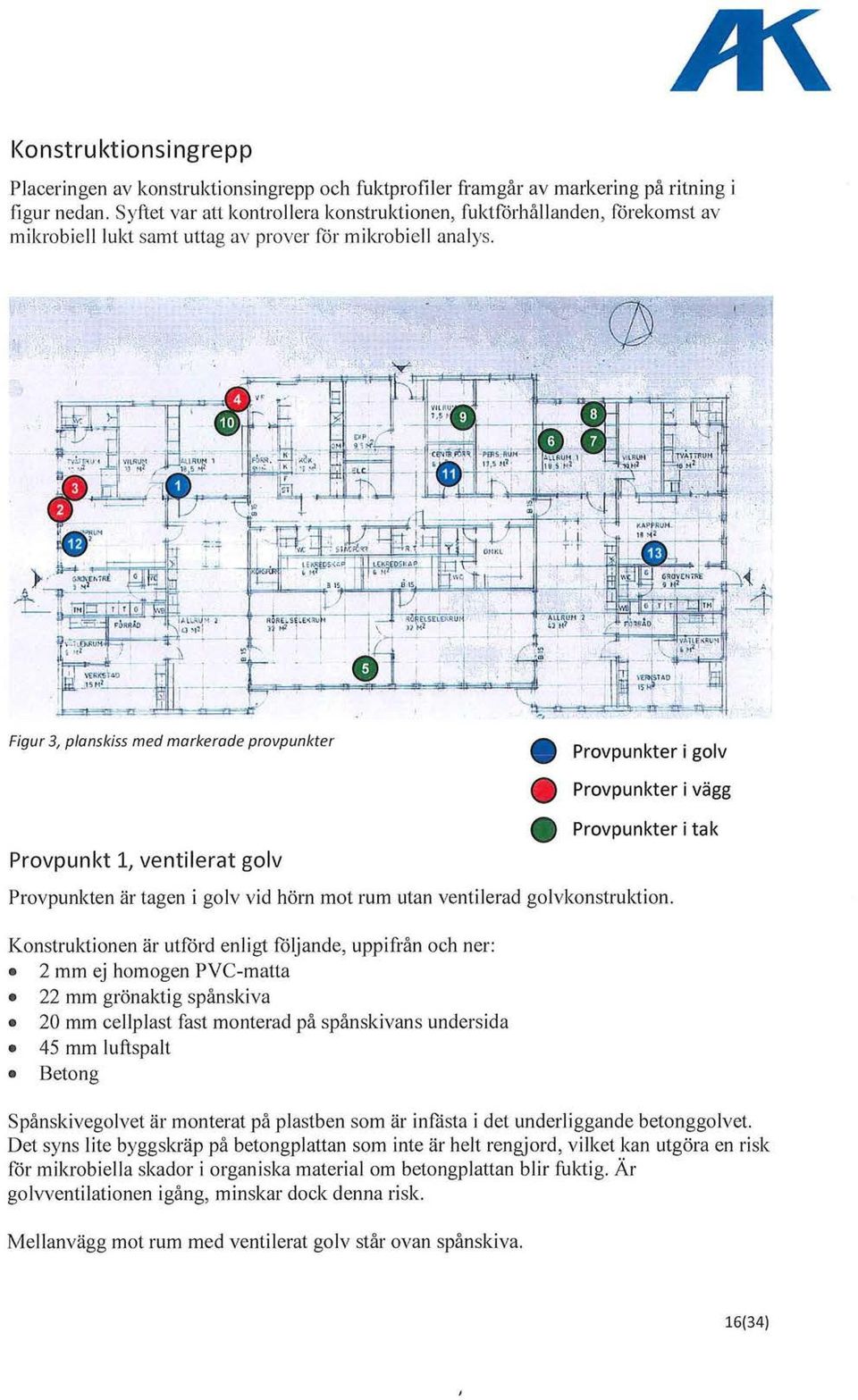 Figur 3, planskiss med markerade provpunkter Provpunkter i golv Provpunkt 1, ventilerat golv Provpunkter i vägg Provpunkter i tak Provpunkten är tagen i golv vid hörn mot rum utan ventilerad