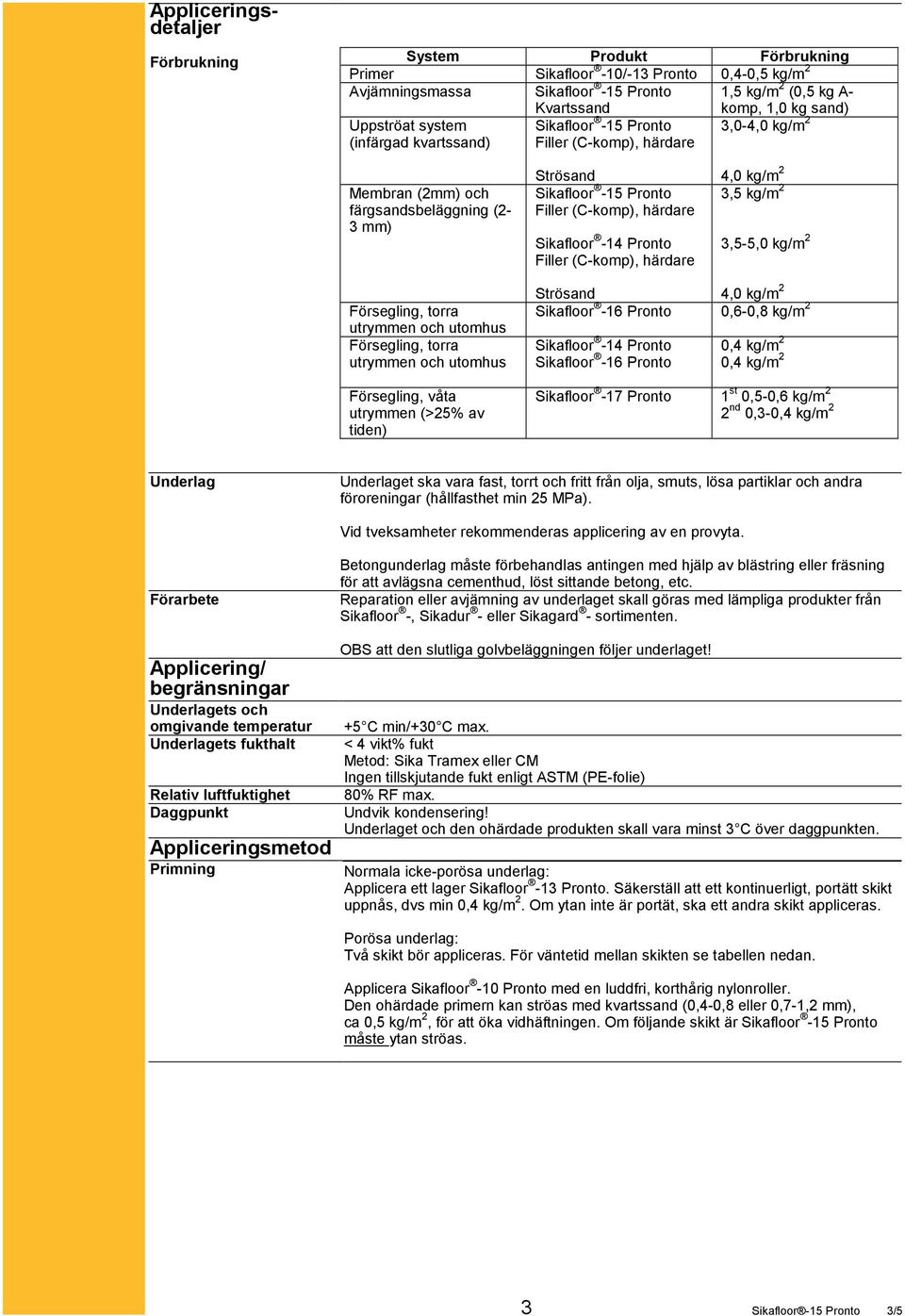 torra utrymmen och utomhus Försegling, våta utrymmen (>25% av tiden) Strösand 4,0 kg/m 2 Sikafloor -16 Pronto 0,6-0,8 kg/m 2 Sikafloor -14 Pronto Sikafloor -16 Pronto 0,4 kg/m 2 0,4 kg/m 2 Sikafloor