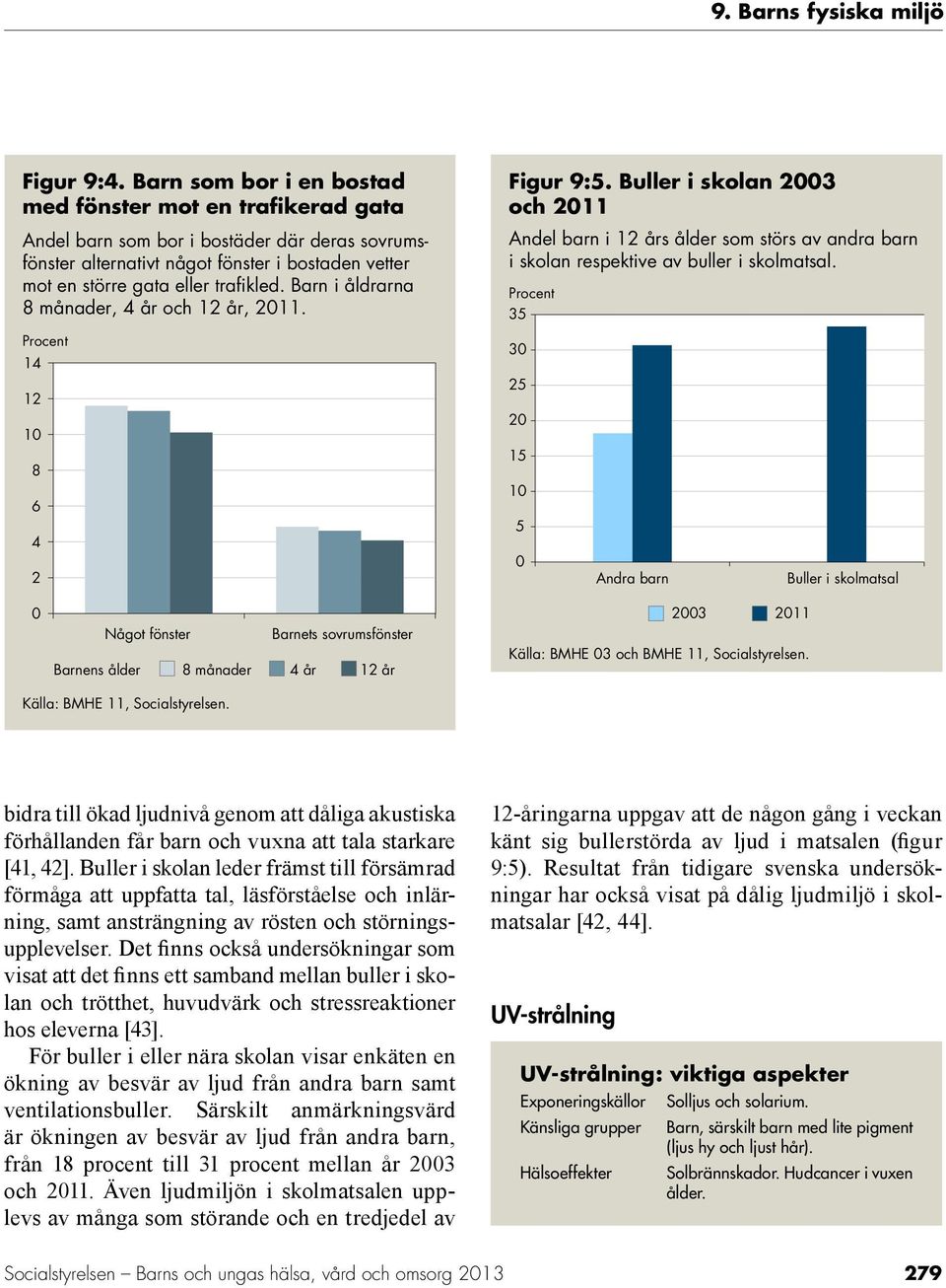 Barn i åldrarna 8 månader, 4 år och 12 år, 2011. Figur 9:5. Buller i skolan 2003 och 2011 Andel barn i 12 års ålder som störs av andra barn i skolan respektive av buller i skolmatsal.