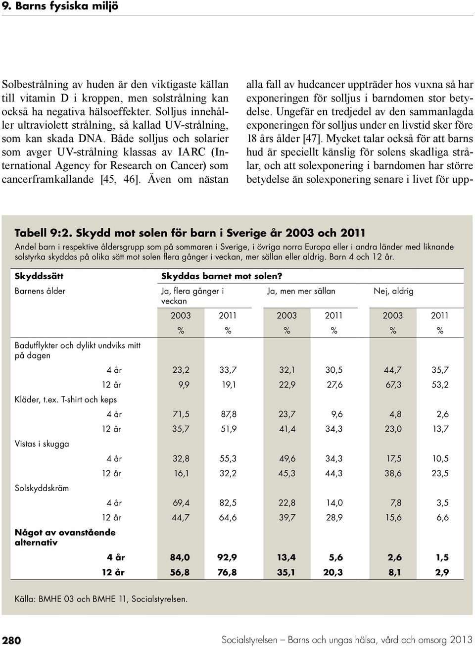 Både solljus och solarier som avger UV-strålning klassas av IARC (International Agency for Research on Cancer) som cancerframkallande [45, 46].