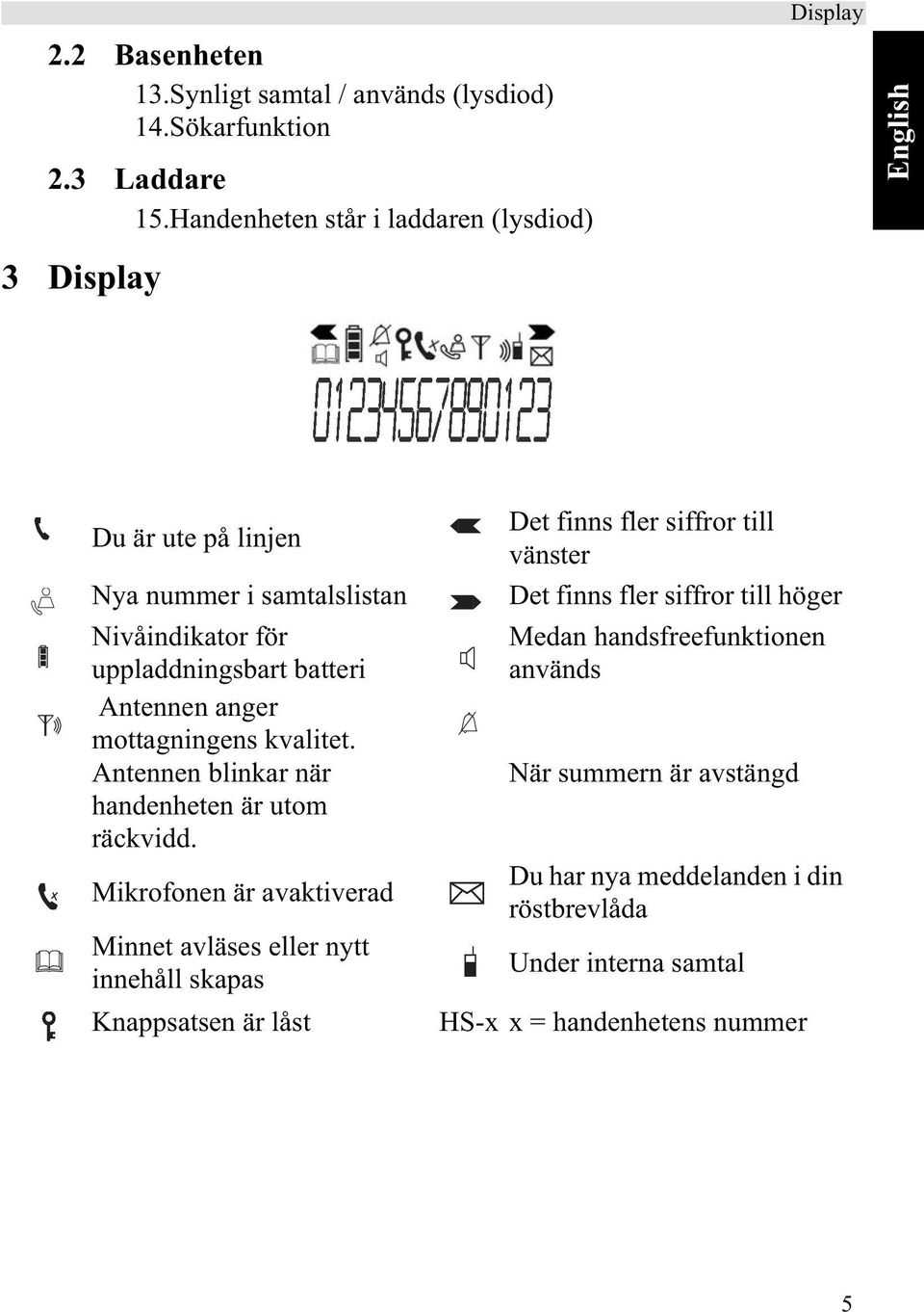 Antennen anger mottagningens kvalitet. Antennen blinkar när handenheten är utom räckvidd.