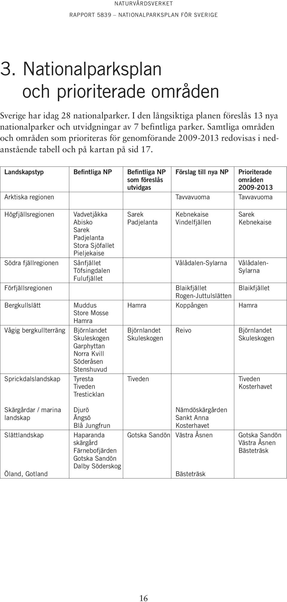 Landskapstyp Befintliga NP Befintliga NP som föreslås utvidgas Förslag till nya NP Prioriterade områden 2009-2013 Arktiska regionen Tavvavuoma Tavvavuoma Högfjällsregionen Södra fjällregionen