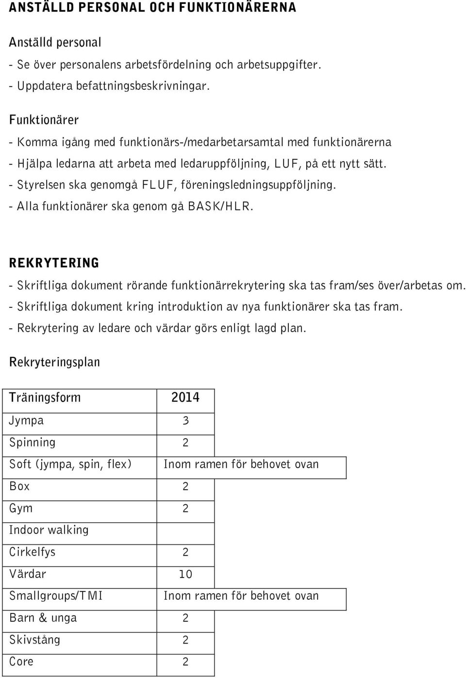 - Styrelsen ska genomgå FLUF, föreningsledningsuppföljning. - Alla funktionärer ska genom gå BASK/HLR. REKRYTERING - Skriftliga dokument rörande funktionärrekrytering ska tas fram/ses över/arbetas om.