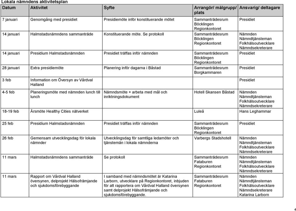 Se protokoll 14 januari Presidium Halmstadsnämnden träffas inför nämnden 28 januari Extra presidiemöte Planering inför dagarna i Båstad Borgkammaren 3 feb Information om Översyn av Vårdval Halland