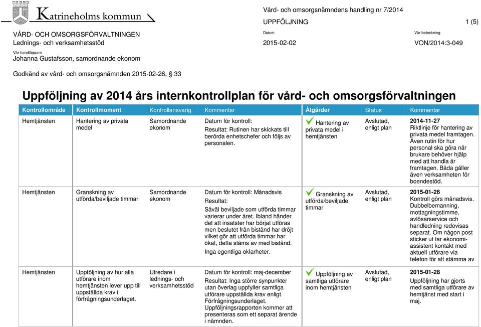 Månadsvis Resultat: Såväl beviljade som utförda timmar varierar under.