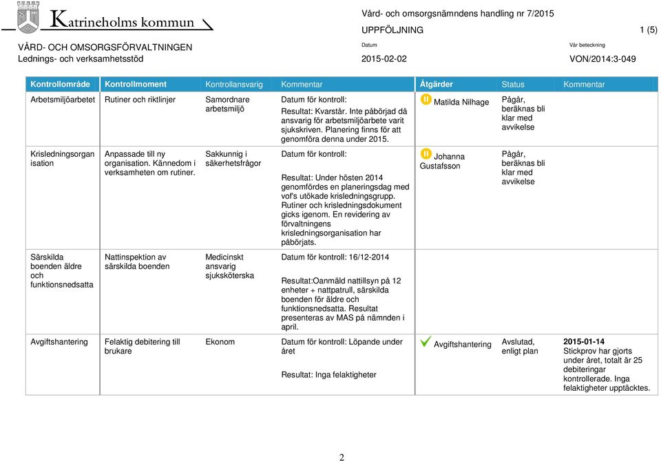 Sakkunnig i Resultat: Under hösten 2014 genomfördes en planeringsdag med vof's utökade krisledningsgrupp. Rutiner och krisledningsdokument gicks igenom.