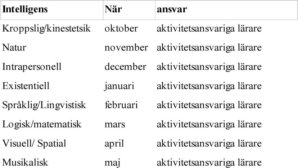 aktivitetsansvariga lärare Språklig/Lingvistisk februari aktivitetsansvariga lärare Logisk/matematisk