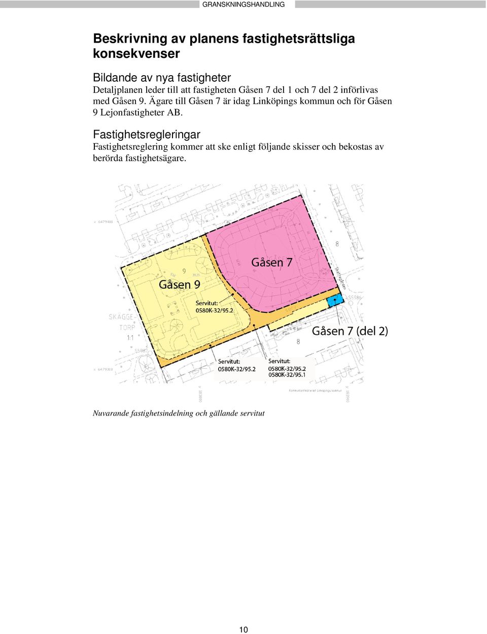 Ägare till Gåsen 7 är idag Linköpings kommun och för Gåsen 9 Lejonfastigheter AB.