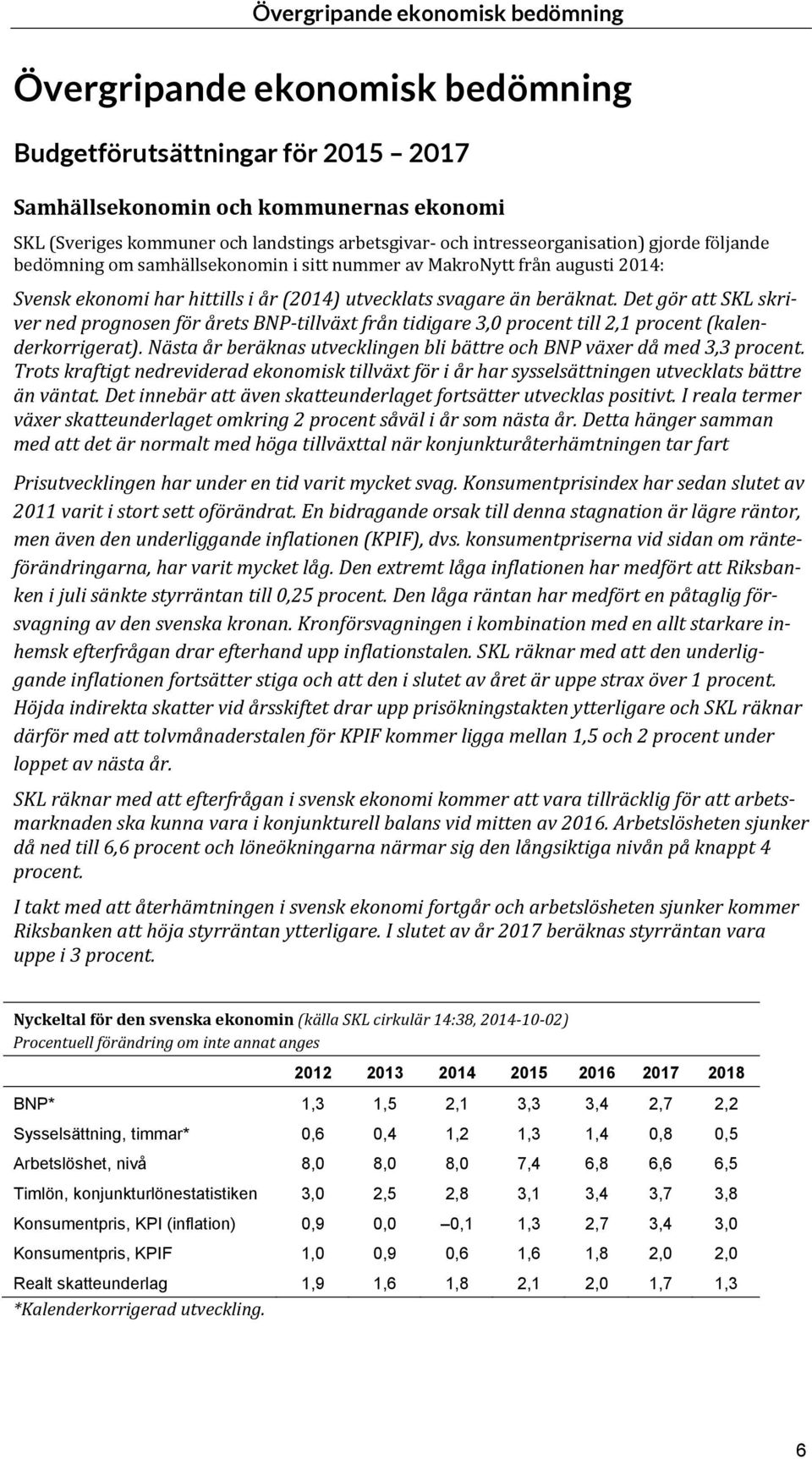 Det gör att SKL skriver ned prognosen för årets BNP tillväxt från tidigare 3,0 procent till 2,1 procent (kalenderkorrigerat).