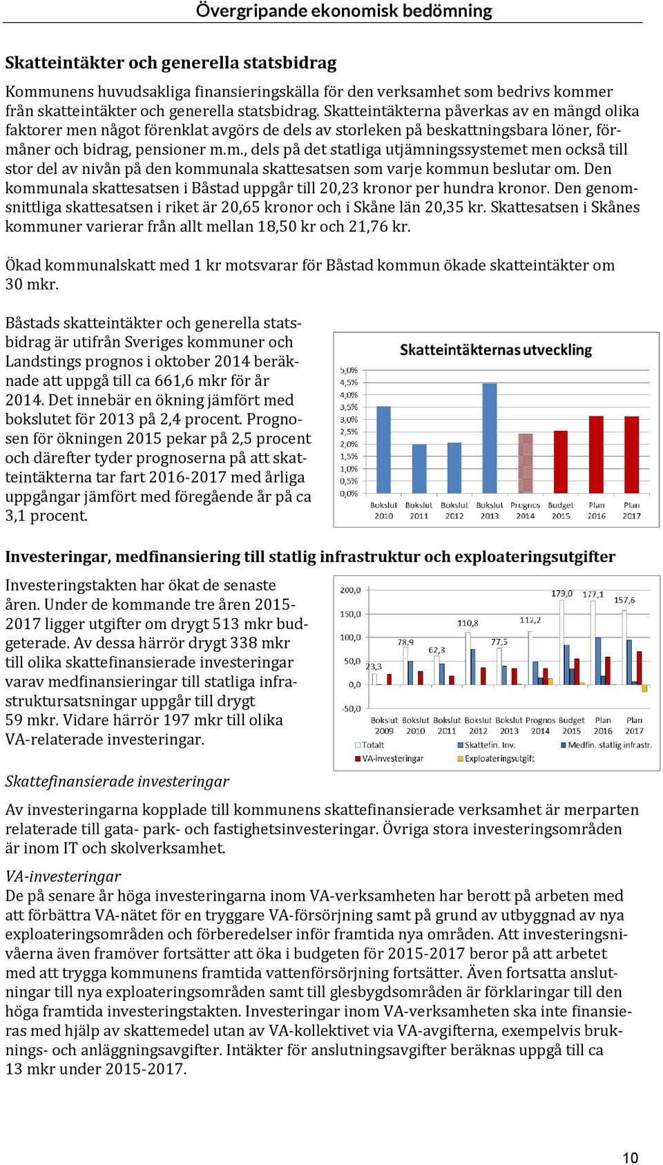 Den kommunala skattesatsen i Båstad uppgår till 20,23 kronor per hundra kronor. Den genomsnittliga skattesatsen i riket är 20,65 kronor och i Skåne län 20,35 kr.