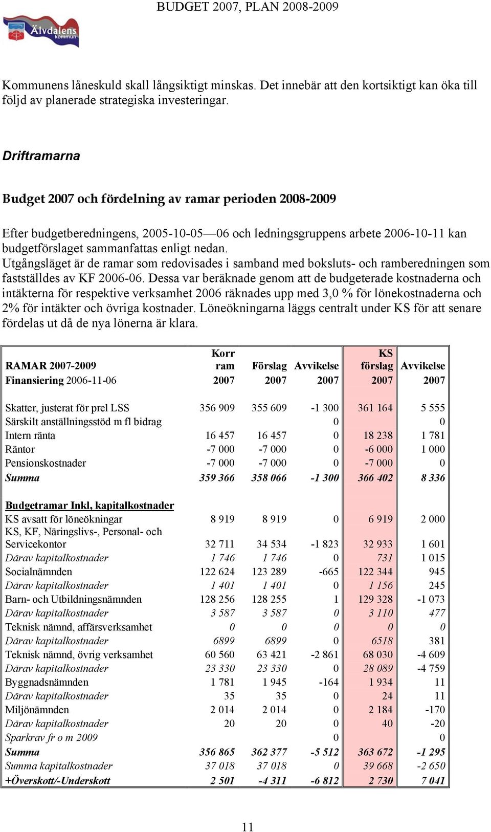 Utgångsläget är de ramar som redovisades i samband med boksluts- och ramberedningen som fastställdes av KF 2006-06.