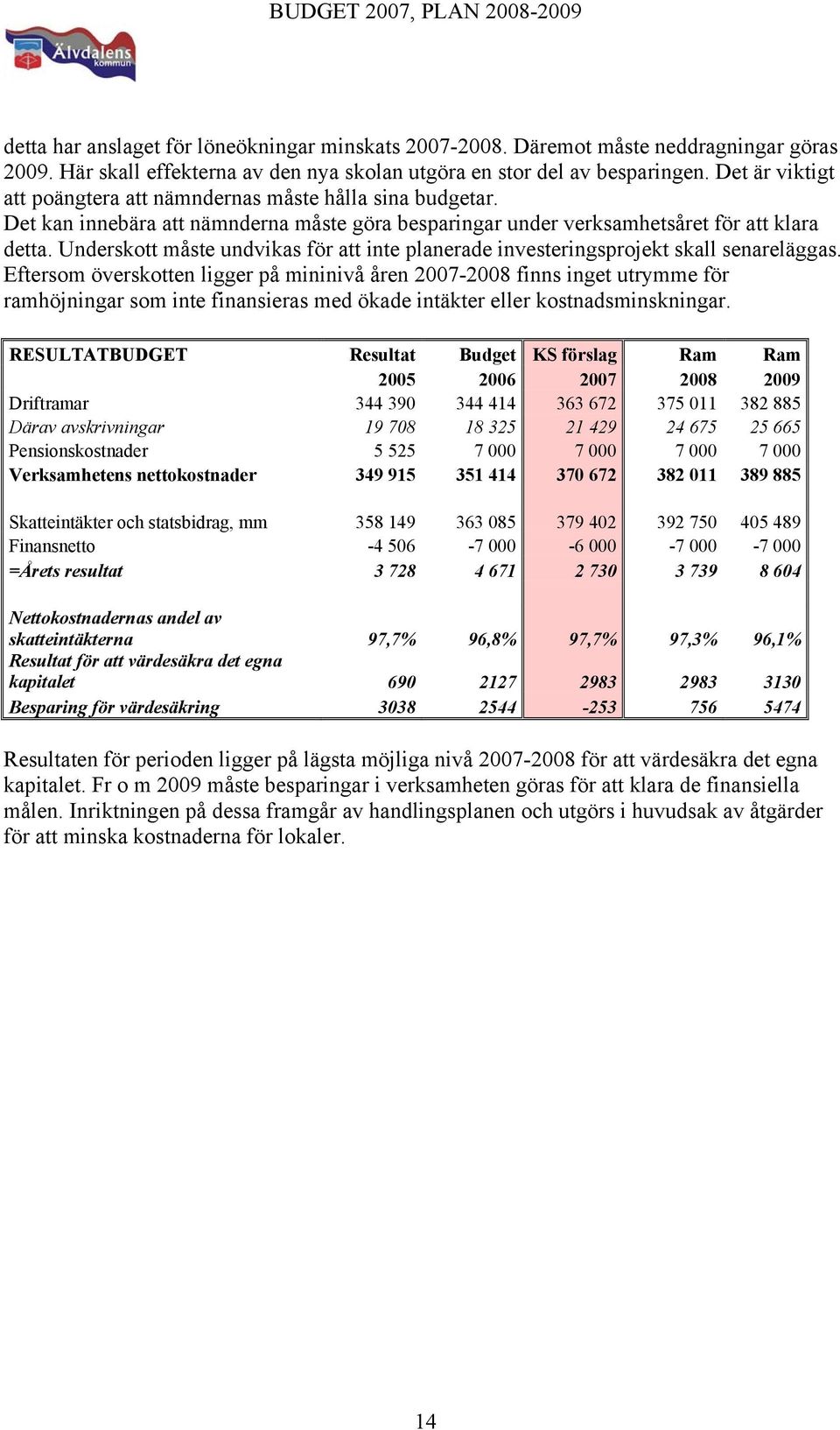 Underskott måste undvikas för att inte planerade investeringsprojekt skall senareläggas.