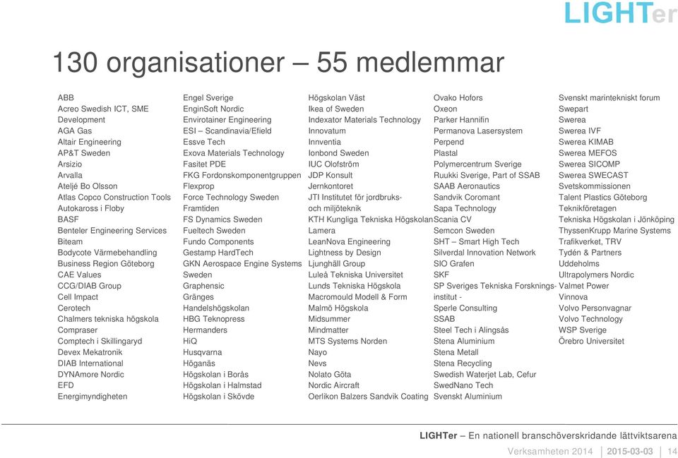 Devex Mekatronik DIAB International DYNAmore Nordic EFD Energimyndigheten Engel Sverige EnginSoft Nordic Envirotainer Engineering ESI Scandinavia/Efield Essve Tech Exova Materials Technology Fasitet