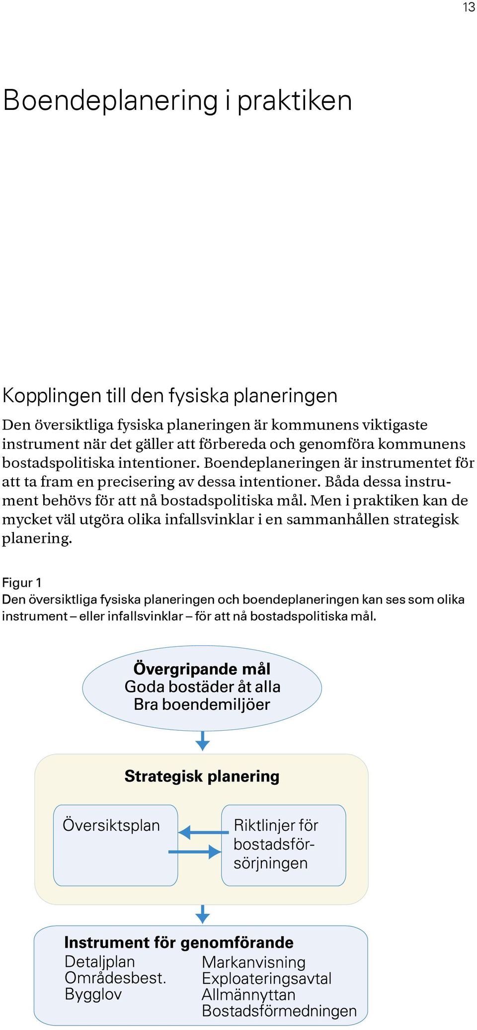 Boendeplaneringen är instrumentet för att ta fram en precisering av dessa intentioner. Båda dessa instrument behövs för att nå bostadspolitiska mål.