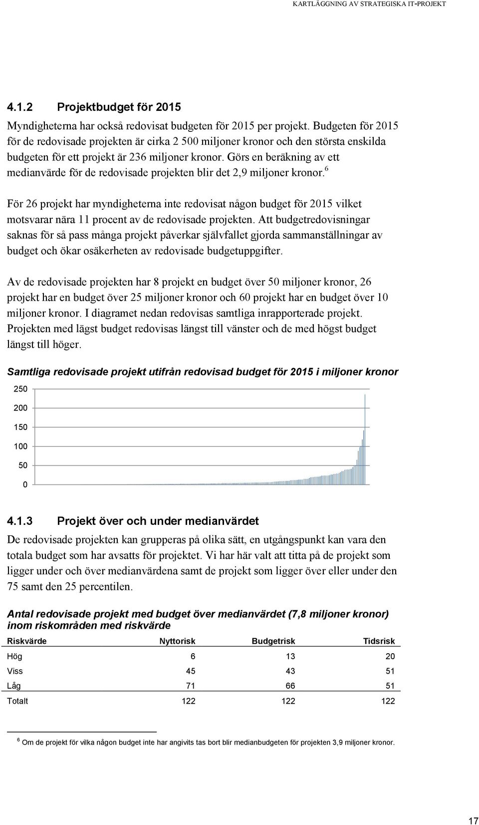 Görs en beräkning av ett medianvärde för de redovisade projekten blir det 2,9 miljoner kronor.