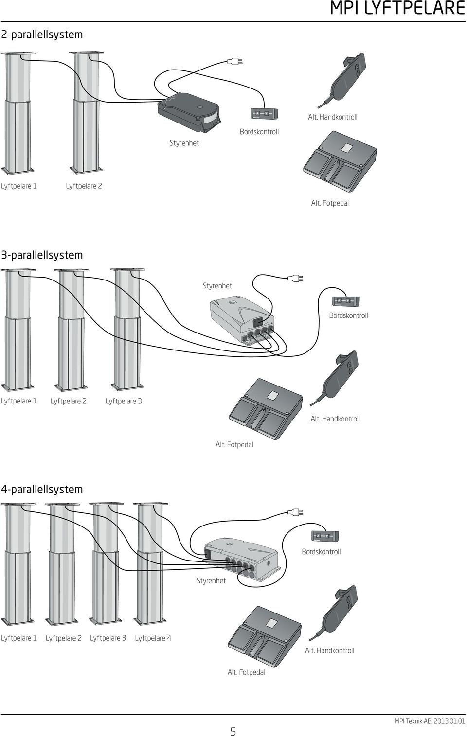 Fotpedal 3-parallellsystem Styrenhet Bordskontroll Lyftpelare 1 Lyftpelare 2 Lyftpelare