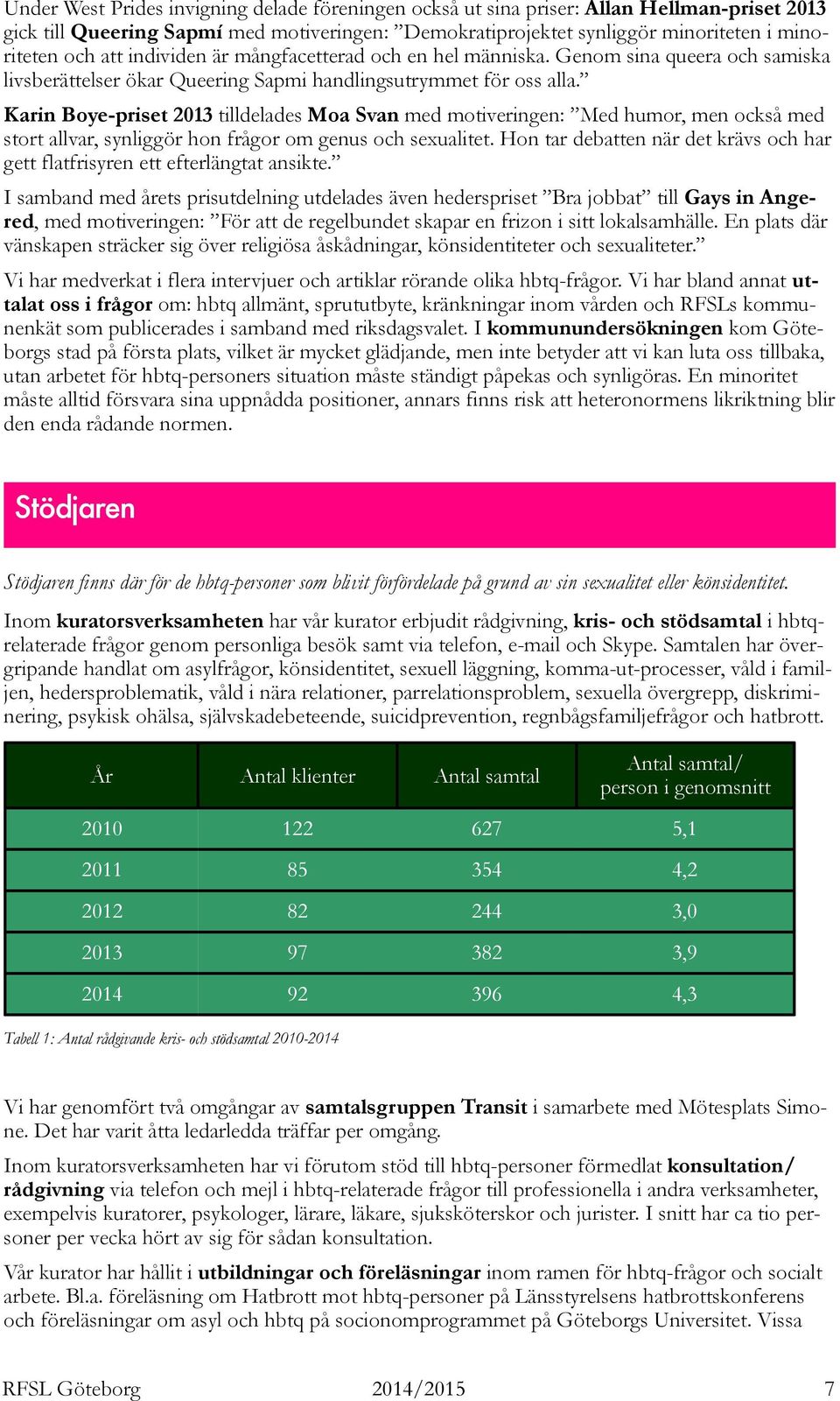 Karin Boye-priset 2013 tilldelades Moa Svan med motiveringen: Med humor, men också med stort allvar, synliggör hon frågor om genus och sexualitet.