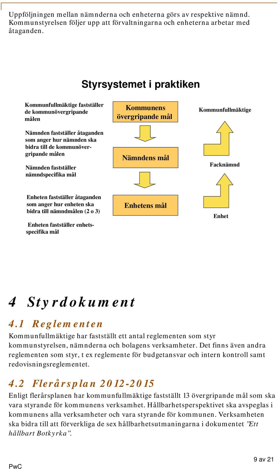 nämndspecifika mål Kommunens övergripande mål Nämndens mål Kommunfullmäktige Facknämnd Enheten fastställer åtaganden som anger hur enheten ska bidra till nämndmålen (2 o 3) Enheten fastställer