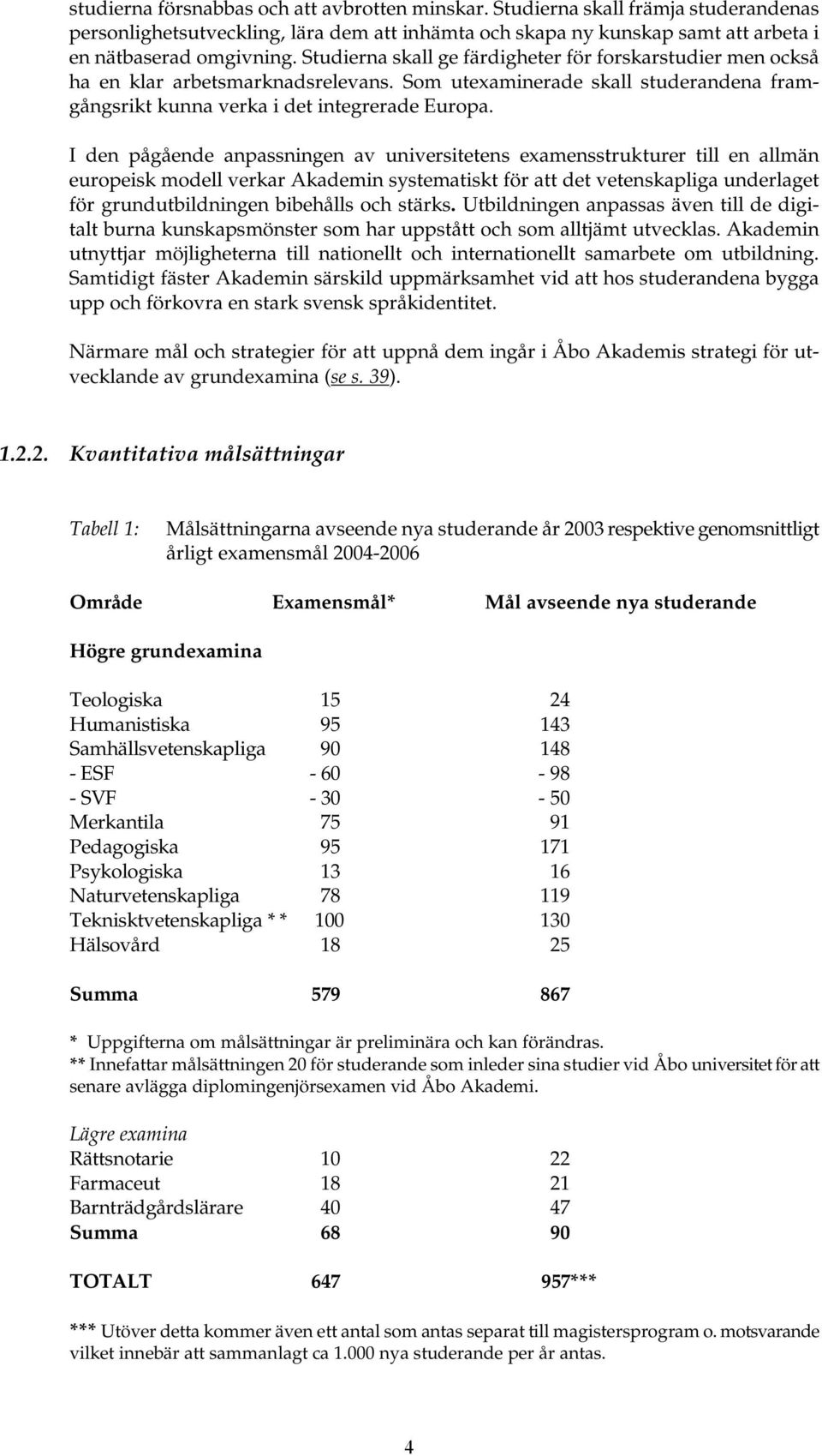 I den pågående anpassningen av universitetens examensstrukturer till en allmän europeisk modell verkar Akademin systematiskt för att det vetenskapliga underlaget för grundutbildningen bibehålls och