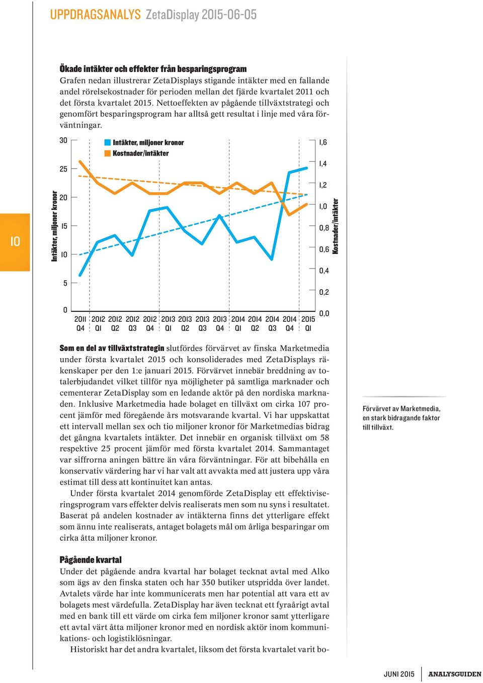 30 25 20 15 10 5 Intäkter, miljoner kronor Kostnader/intäkter 1,6 1,4 1,2 1,0 0,8 0,6 0,4 0,2 Kostnader/intäkter 0 2011 Q4 2012 Q1 2012 Q2 2012 Q3 2012 Q4 2013 Q1 2013 Q2 2013 Q3 2013 Q4 2014 Q1 2014