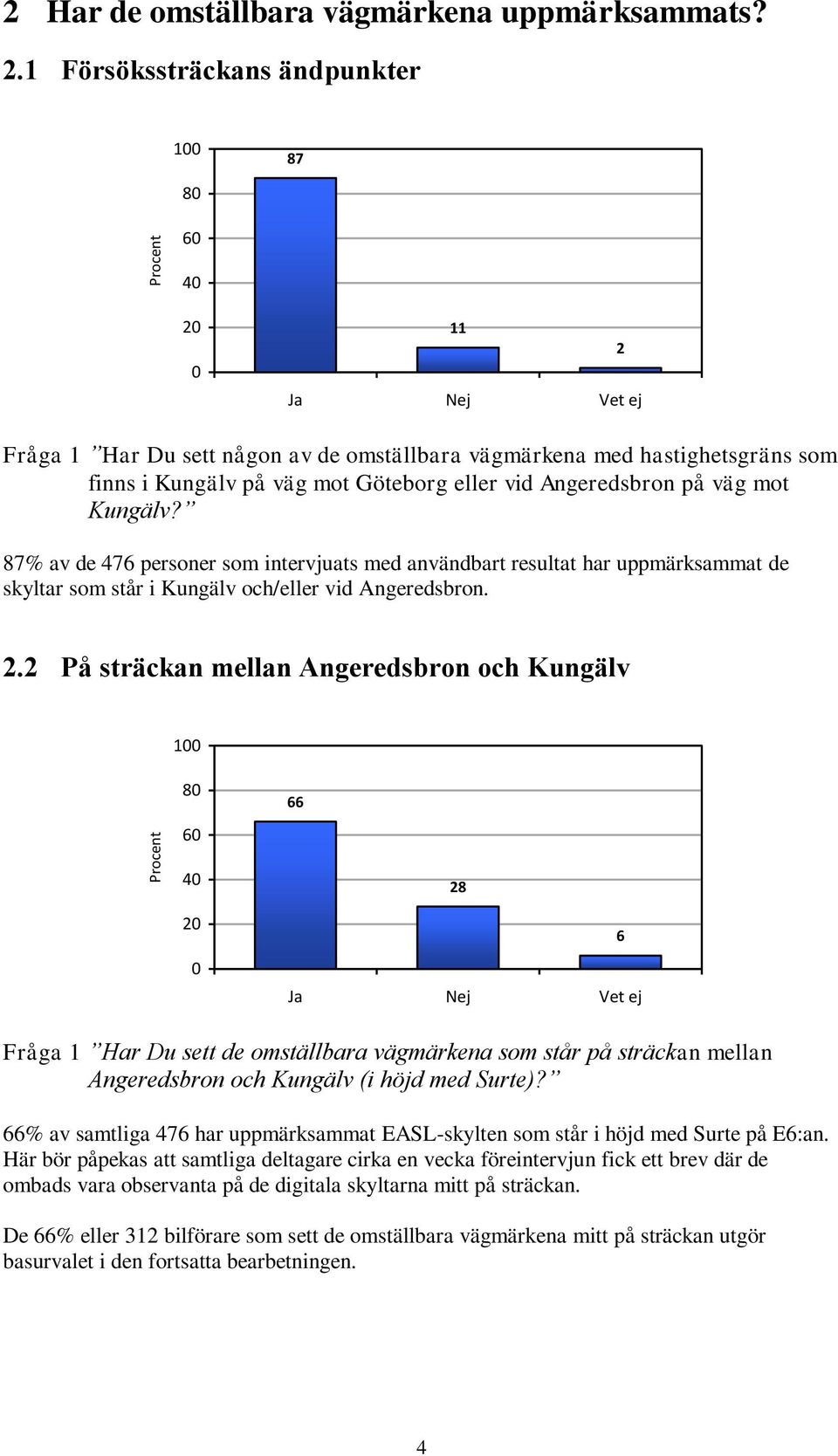 Angeredsbron på väg mot Kungälv? 87% av de 476 personer som intervjuats med användbart resultat har uppmärksammat de skyltar som står i Kungälv och/eller vid Angeredsbron. 2.