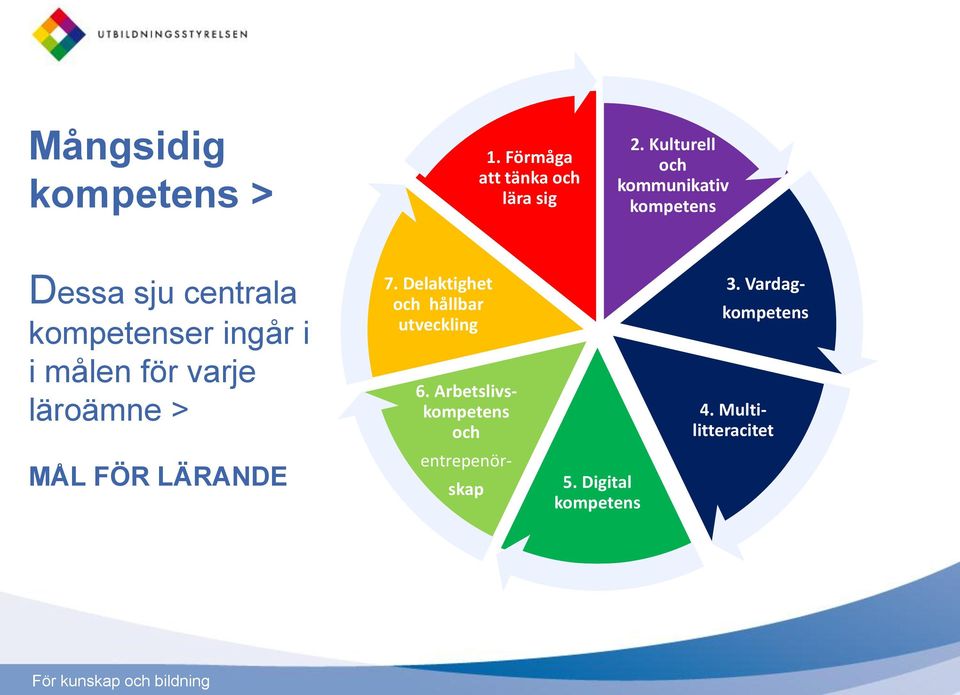 målen för varje läroämne > MÅL FÖR LÄRANDE 7.