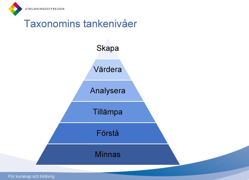 Värdera Analysera