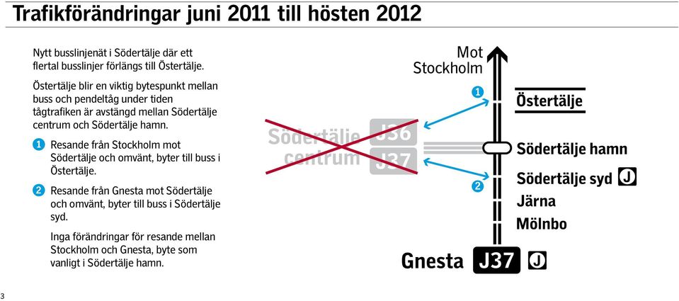 Södertälje hamn. 1 Resande från Stockholm mot Södertälje och omvänt, byter till buss i Östertälje.